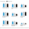 Urban Institute Map Financial Health