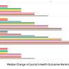 Per capita spending and county health outcome ranking chart